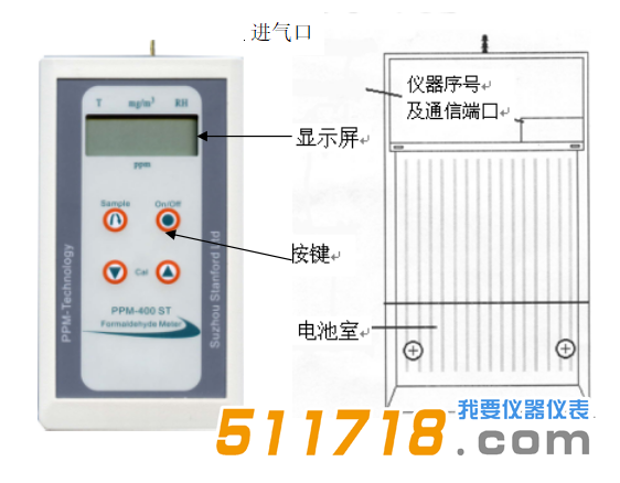 英国PPM 400ST甲醛检测仪显示屏.png